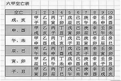 流年空亡化解|八字空亡如何化解